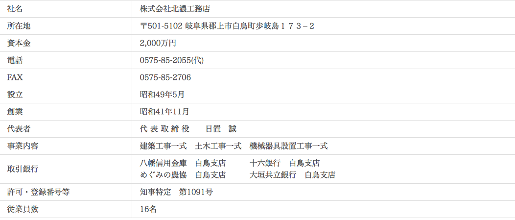 会社情報